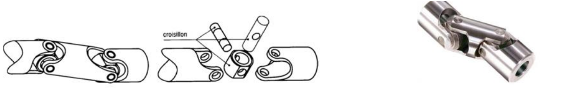 Double cardan homocinétique (croisillon)