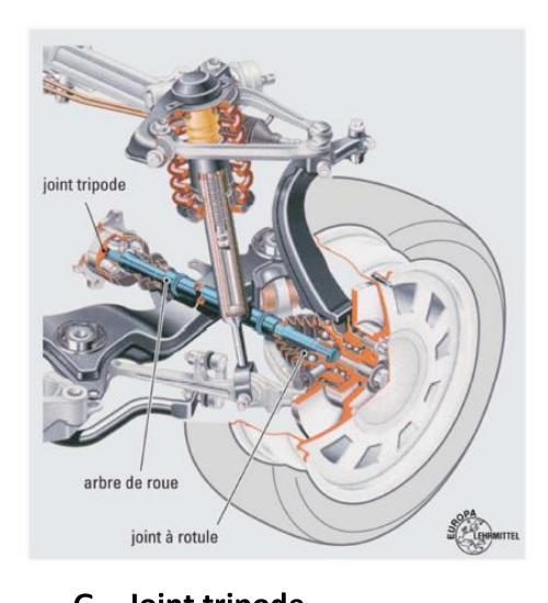Application automobile du joint tripode