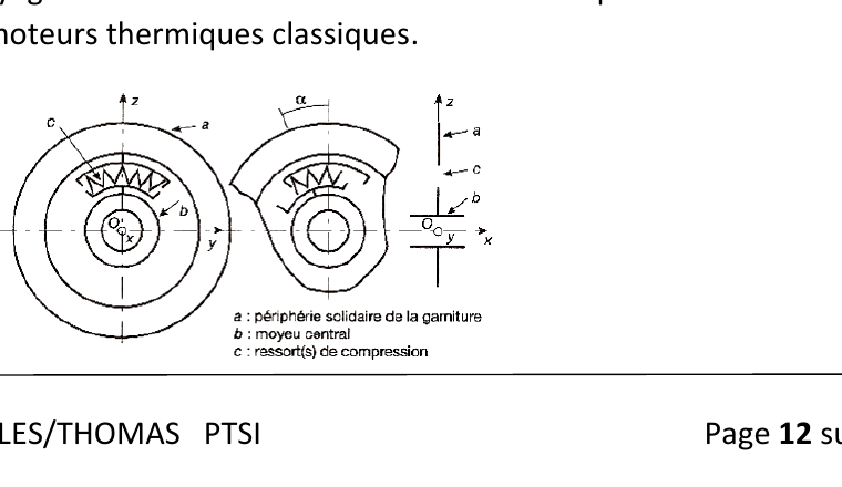 Amortisseur de couple du disque d'embrayage