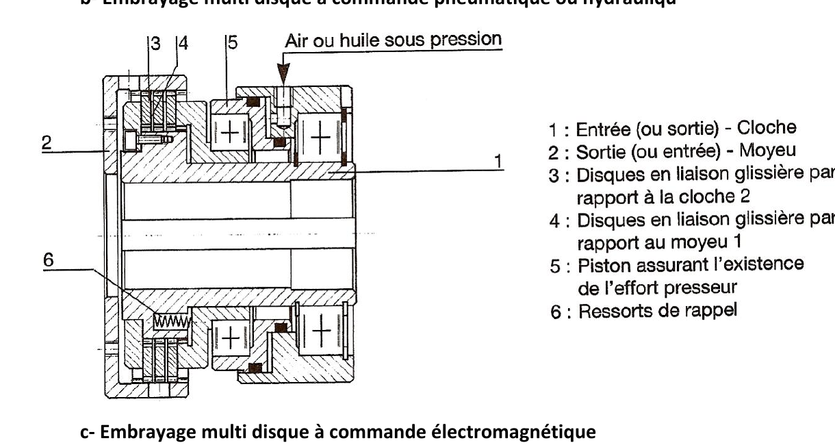 Embrayage multi disque à commande pneumatique ou hydraulique