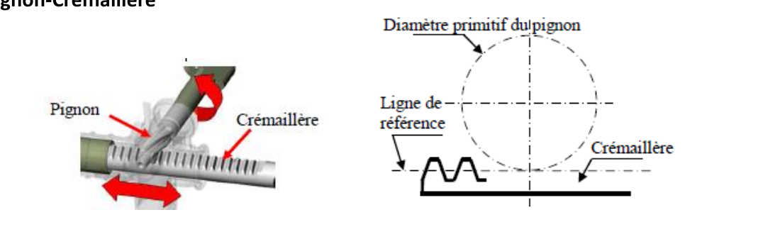 Pignon-crémaillère