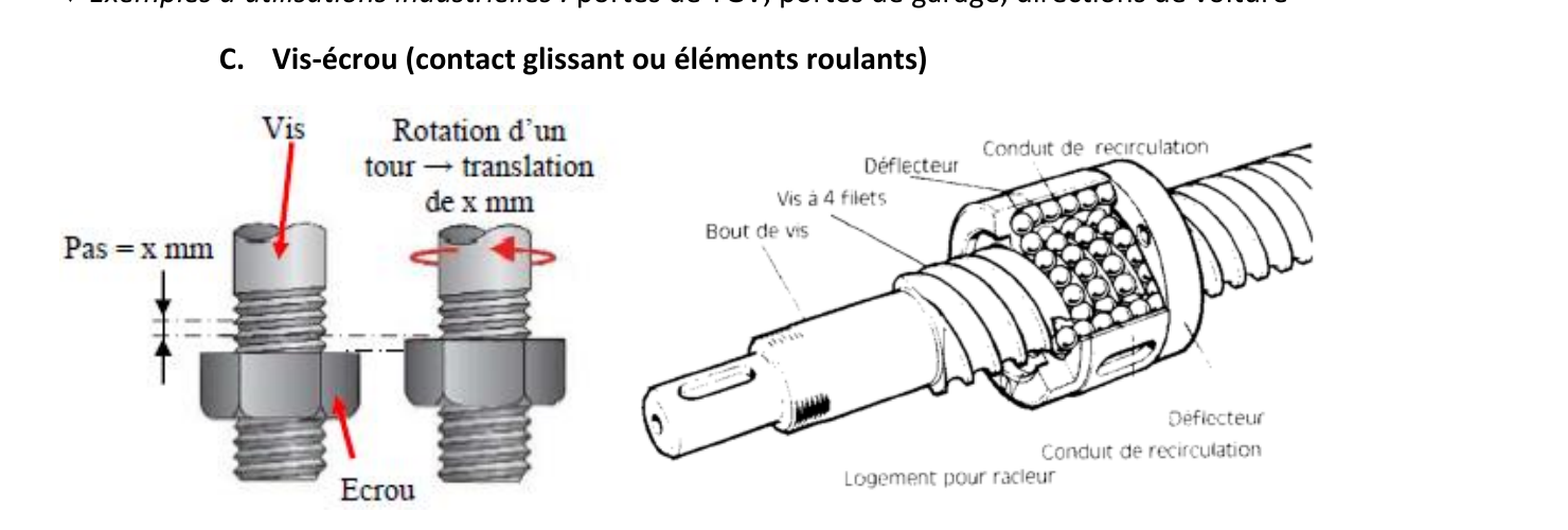 Vis-écrou : pas de vis et vis à billes
