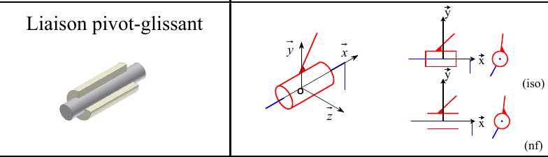 Schématisation liaison pivot-glissant