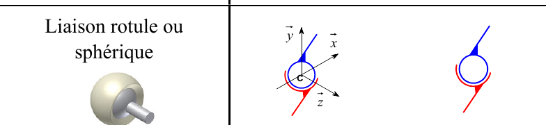 Schématisation liaison rotule