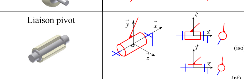 Schématisation liaison pivot