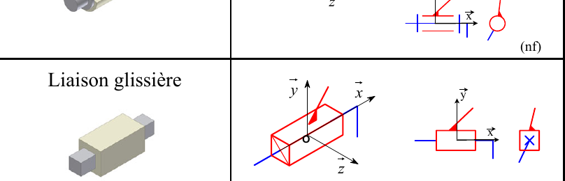 Schématisation liaison glissière