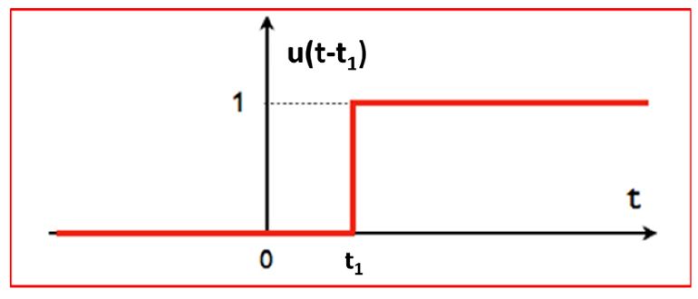 Fonction retard u(t-t1)