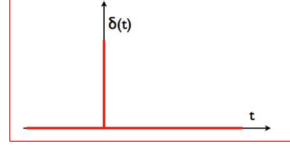 Impulsion de Dirac